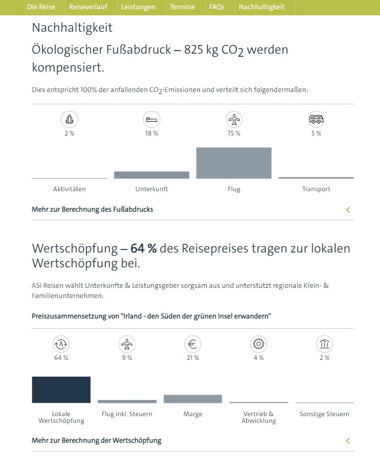 ASI Reisen Transparenz Ökologischer Fussabdruck Nachhaltigkeit