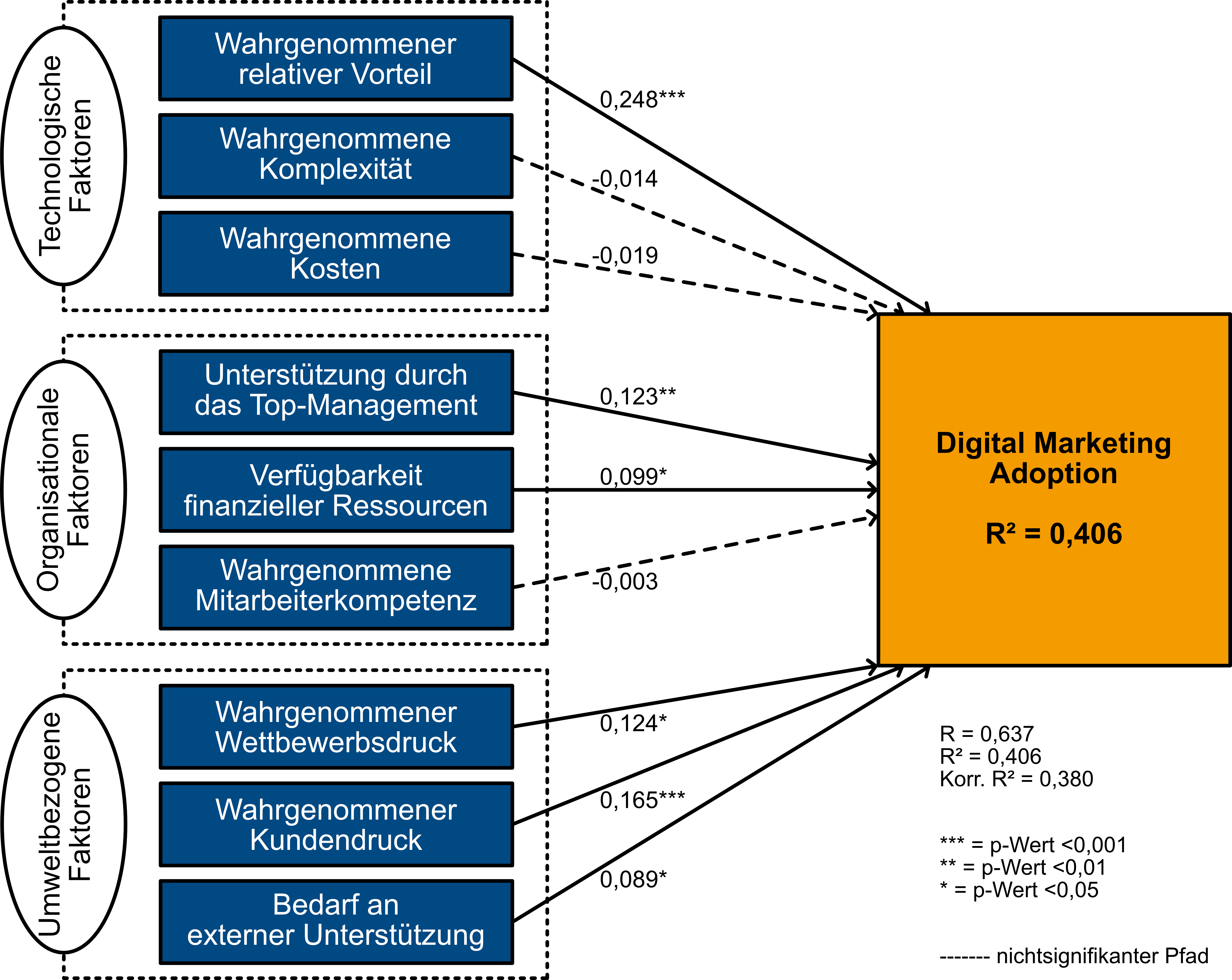 Abbildung 1