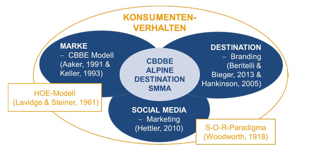 Abbildung 1