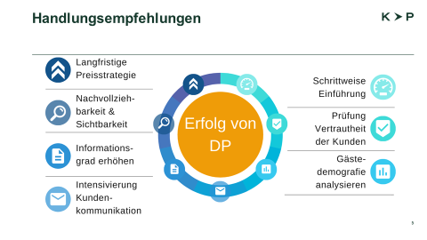 Abbildung 1