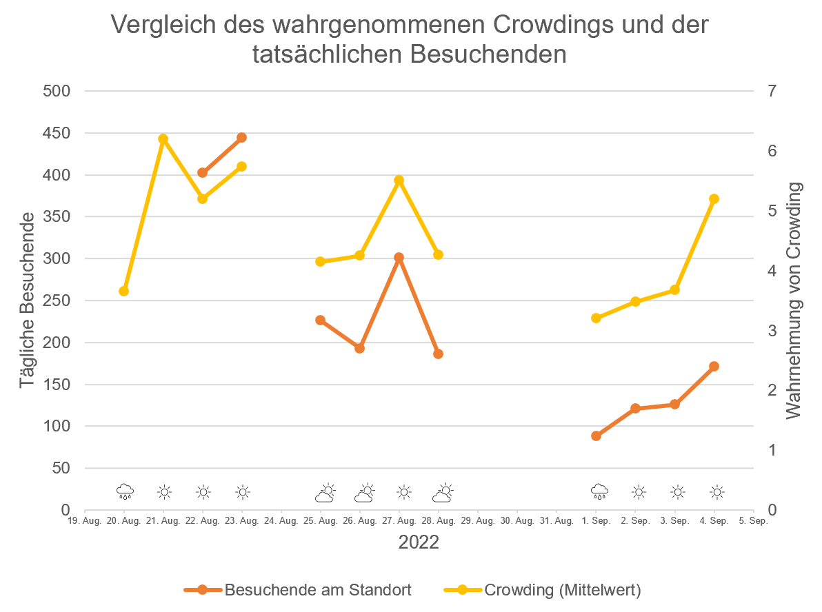 Abbildung 2