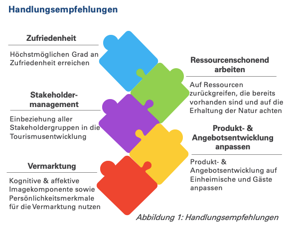 Abbildung 1