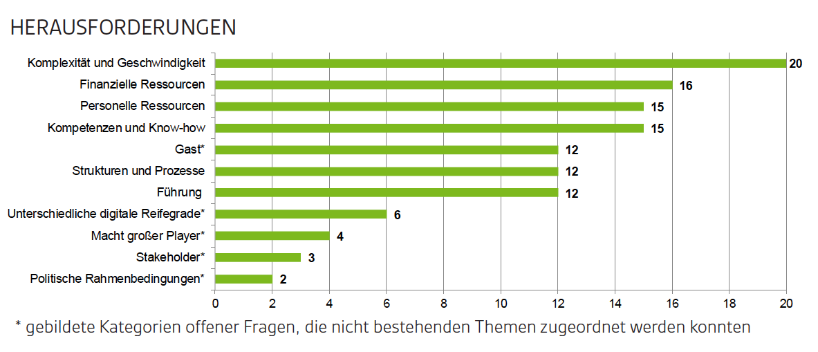 Herausforderungen