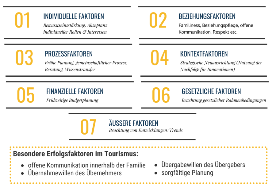 Erfolgsfaktoren