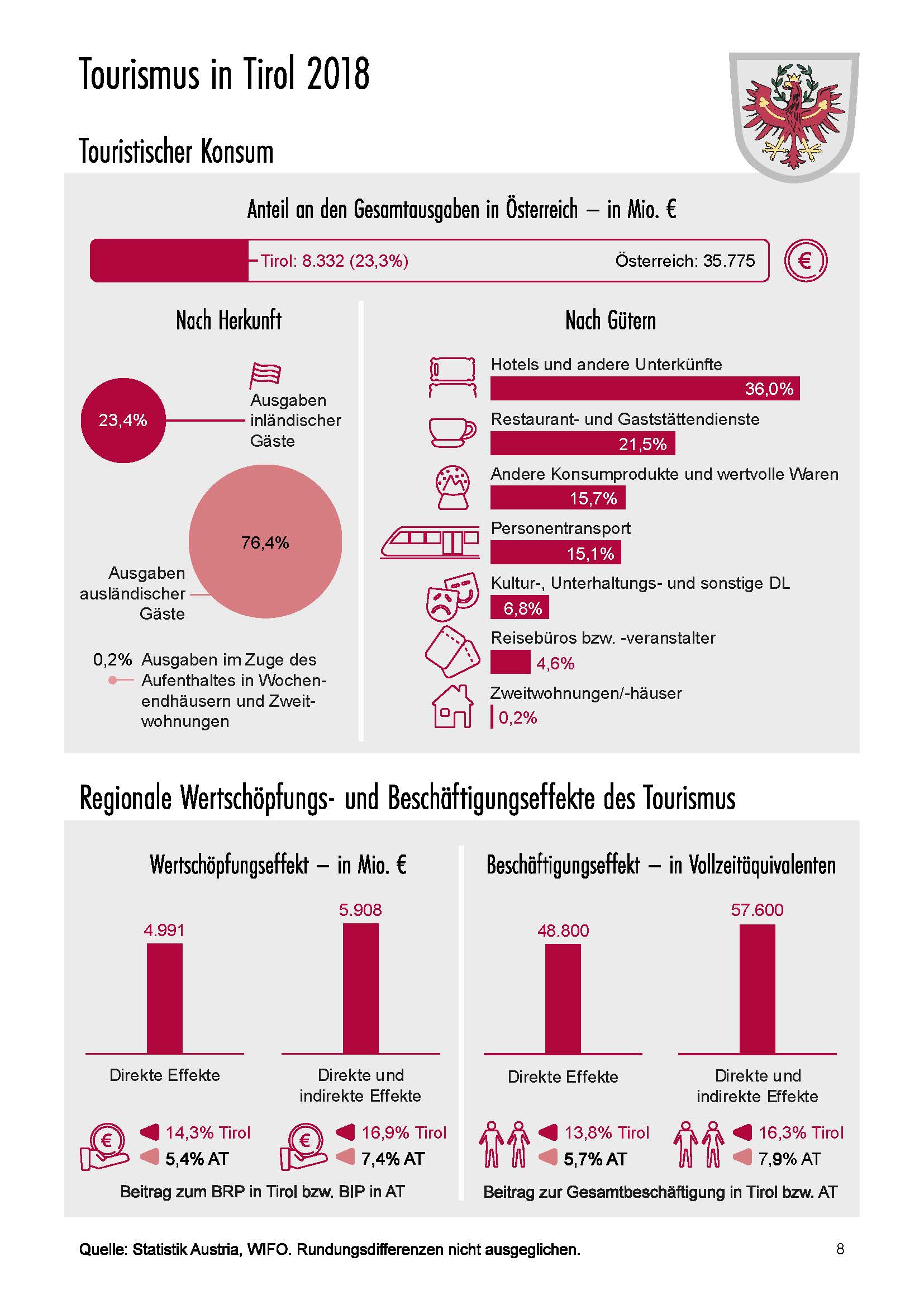 Factsheet TSA Tirol 2018