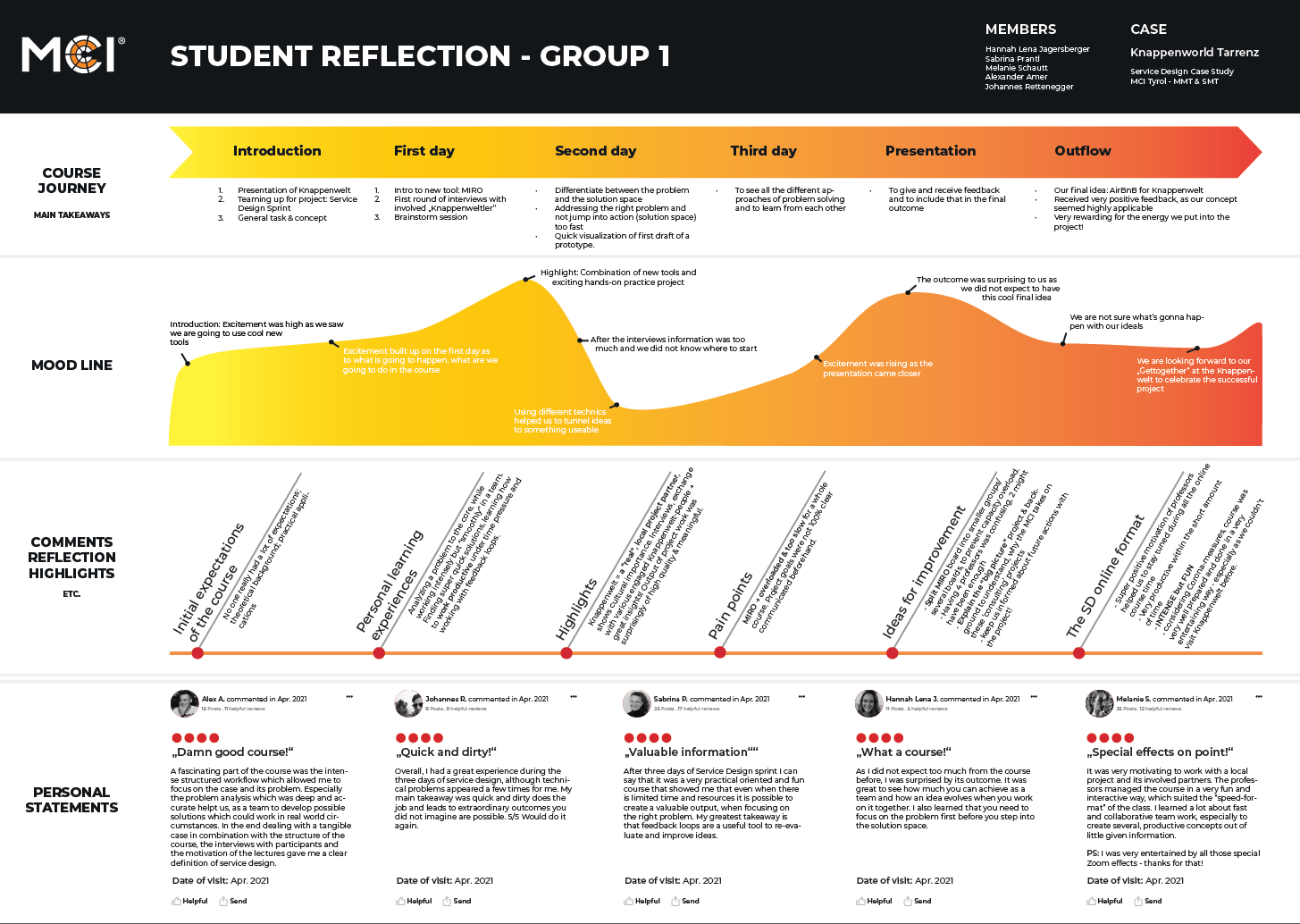 Student journey map