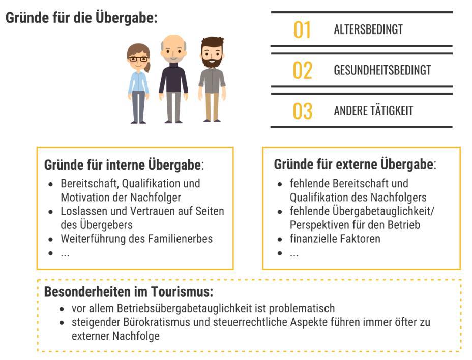 Nachfolge in Familienunternehmen