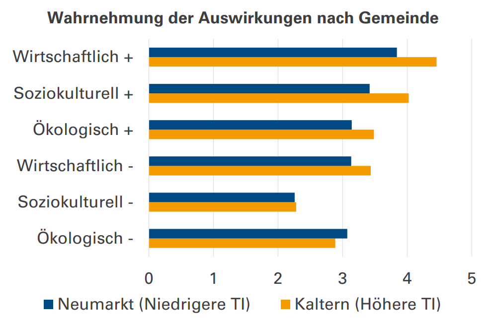 Abbildung 1