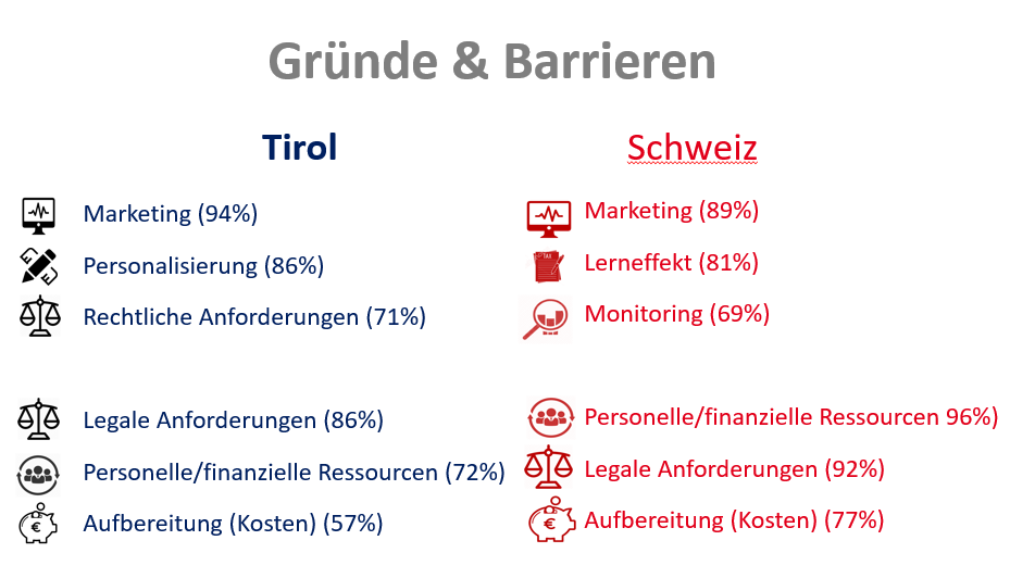 Gründe 6 Barrieren