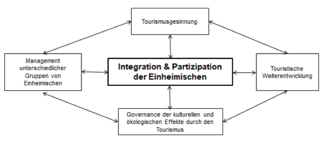 Handlungsempfehlungen