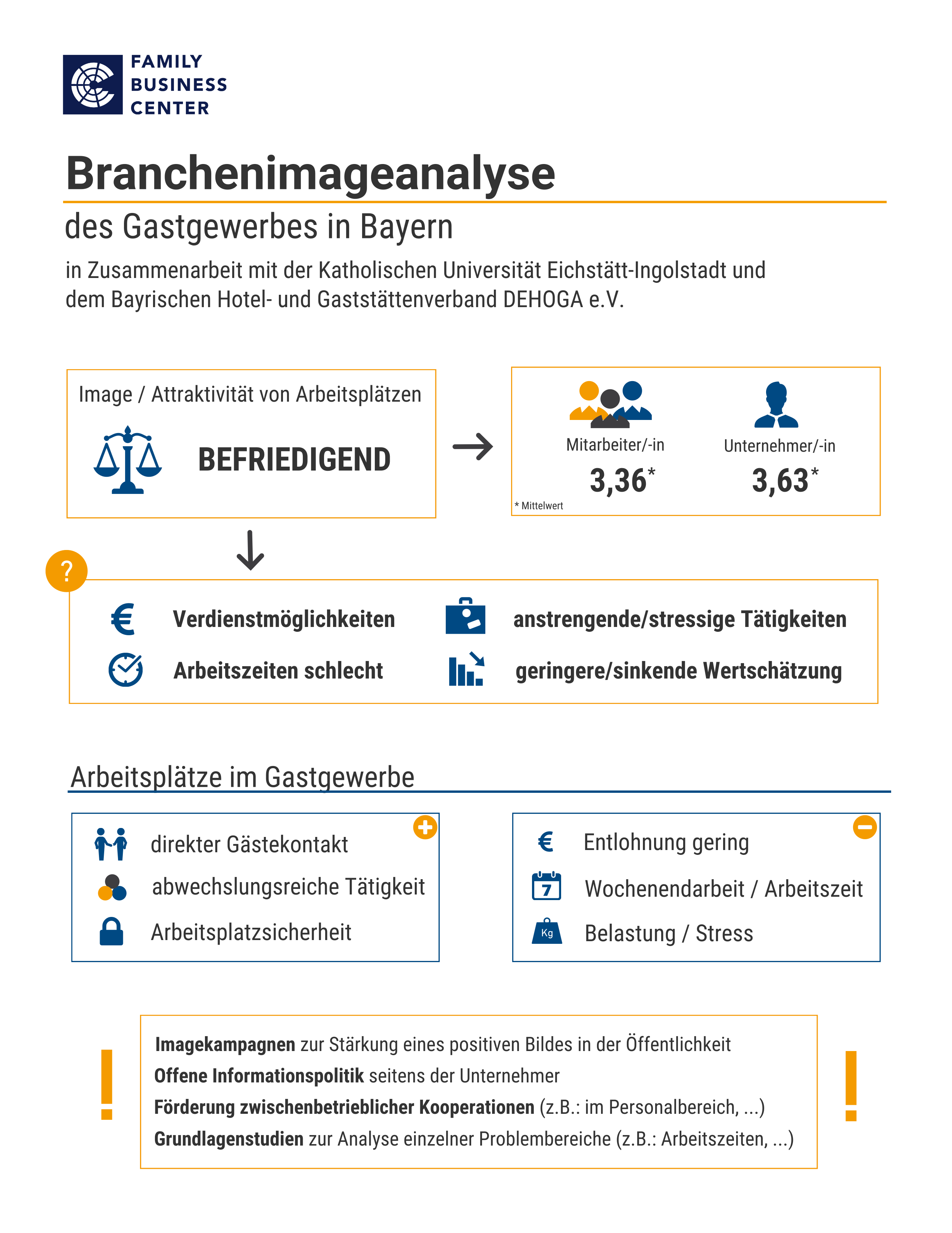 Branchenanallyse barisches Gastgewerbe