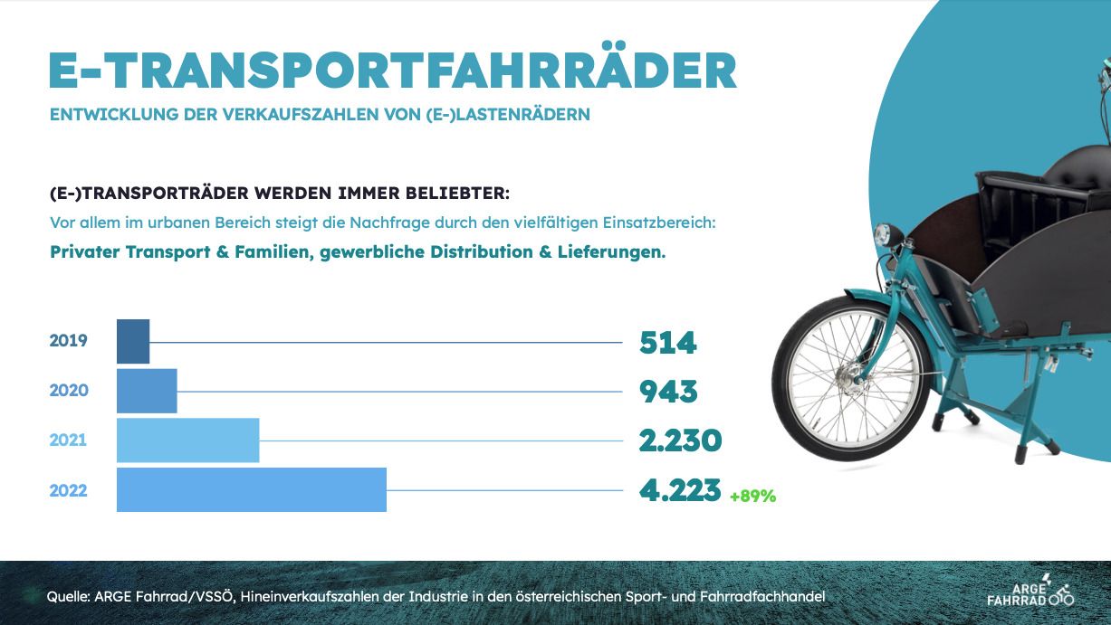 Transportfahrräder