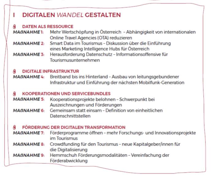 Maßnahmen - Digitalen Wandel gestalten