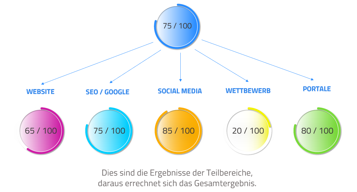 Online Check VTT Tiroler Tourismus Vermietercoach