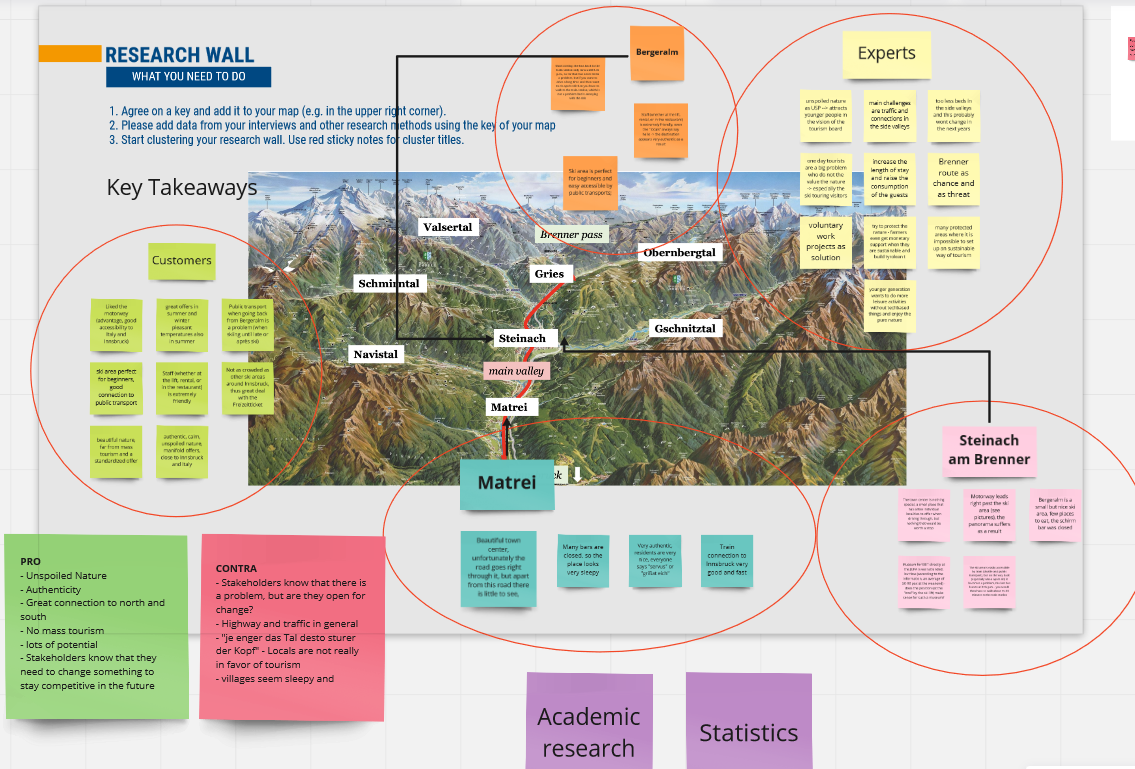 Research Wall Service Design Wipptal