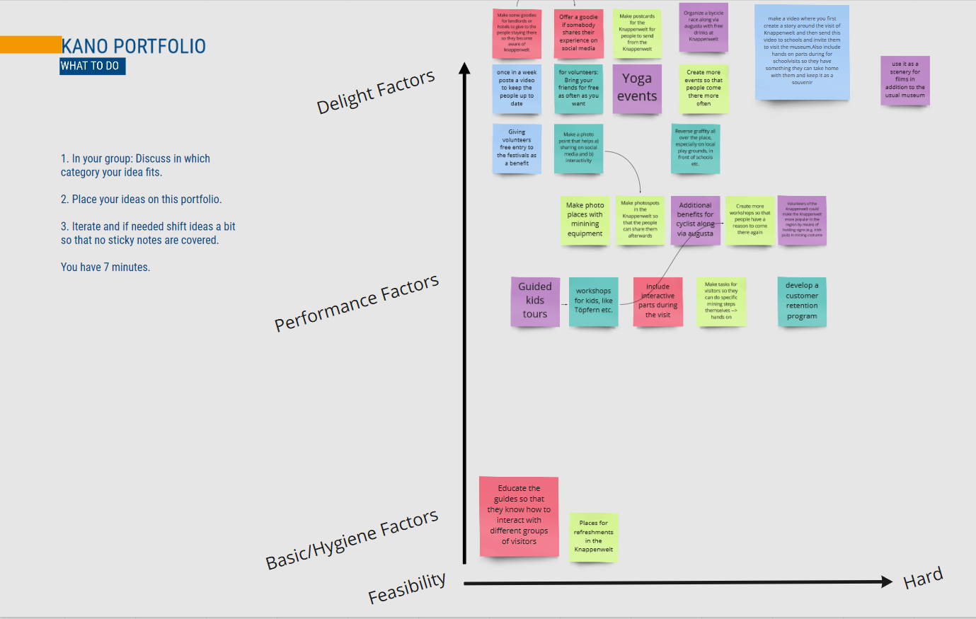 Service Design MCI Tourismus Knappenwelt Ideation