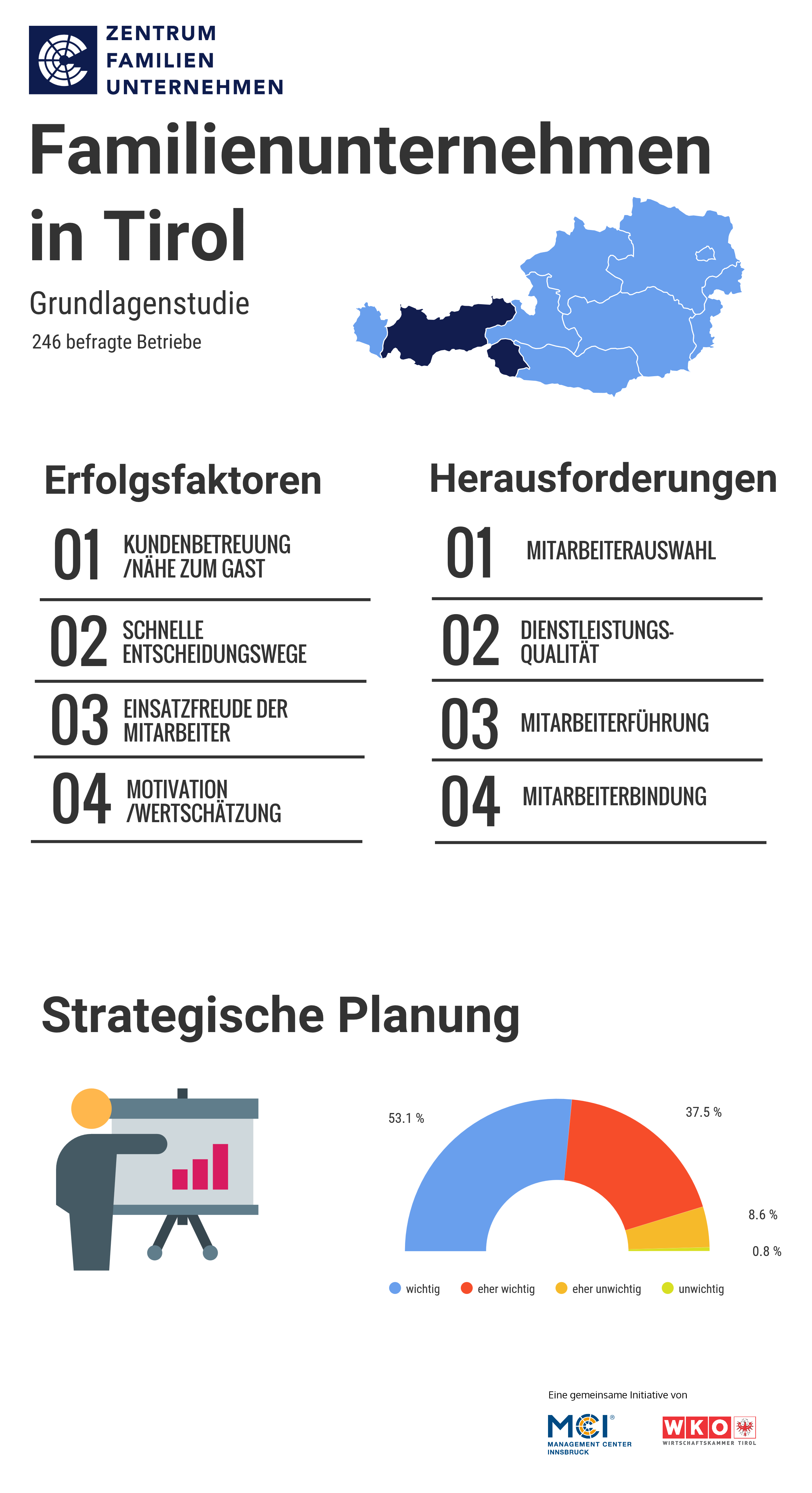 Sttudie Familienunternehmen Erfolgsfaktoren und Herausforderungen