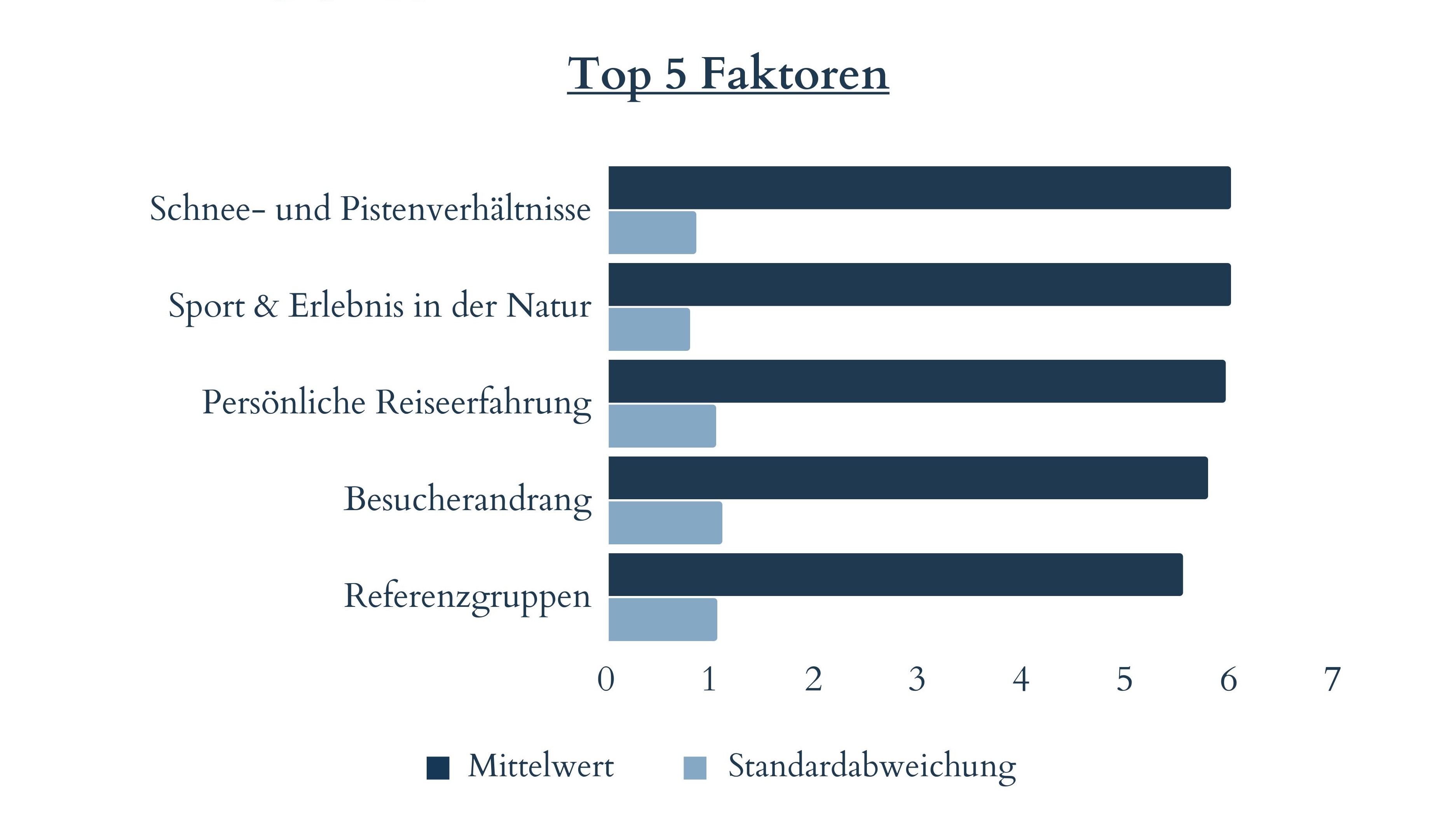 Abbildung 1