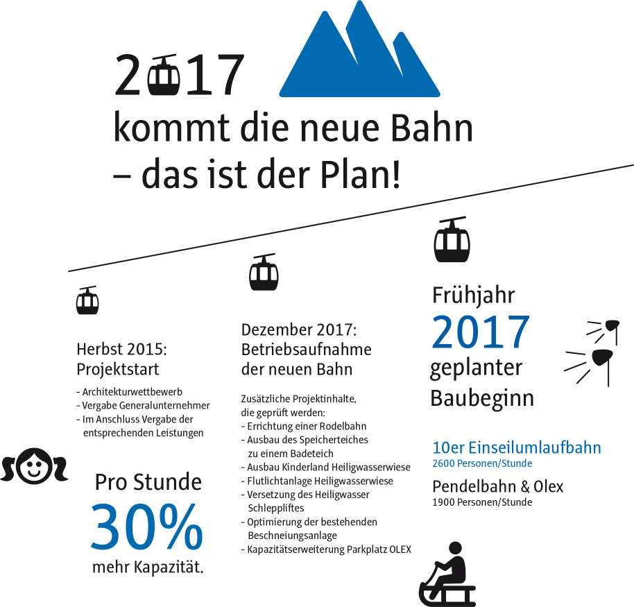 Infografik Patscherkofelbahn