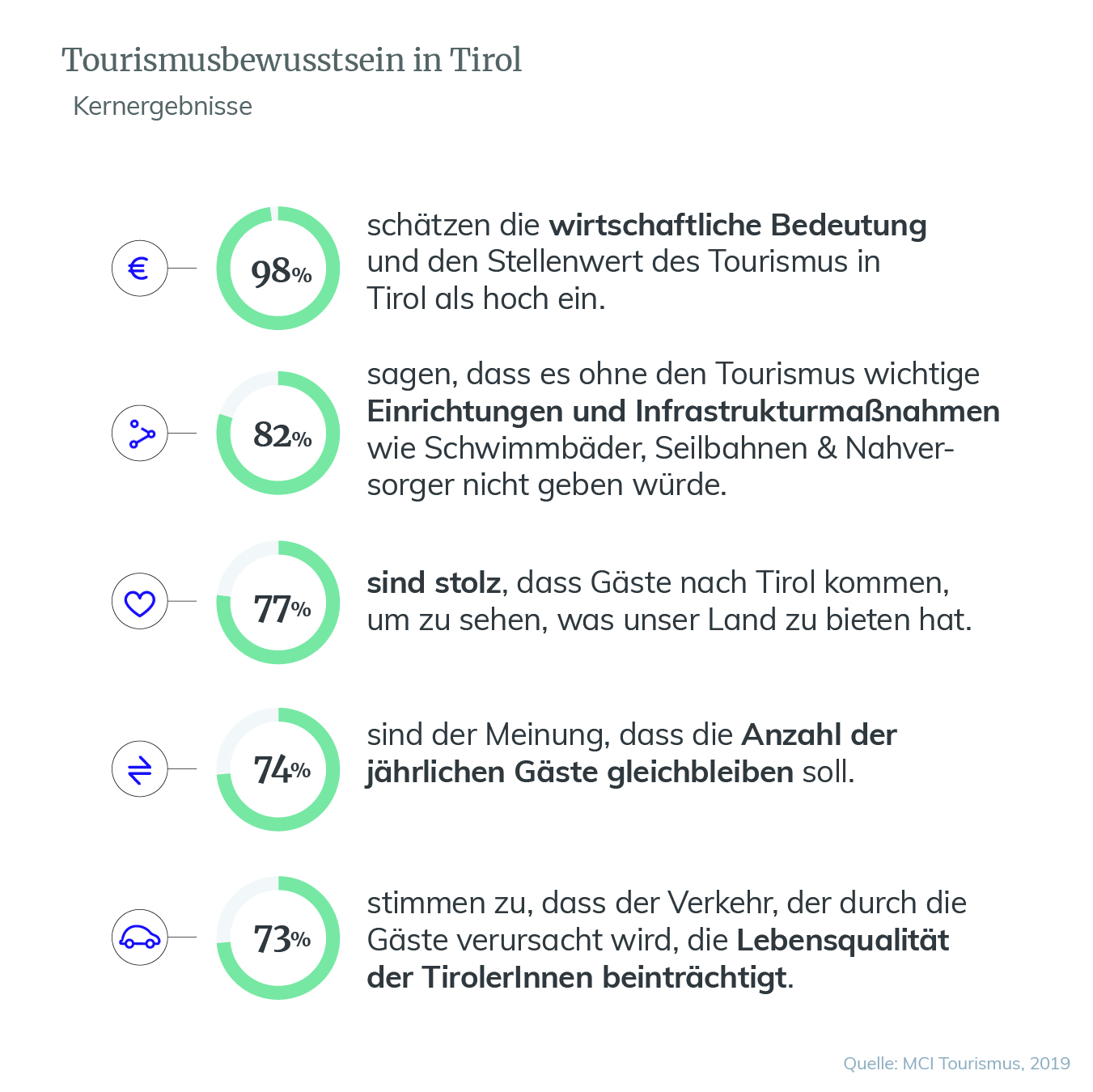 Tourismusbewusstsein Tourismusgesinnung Tirol Tourismus