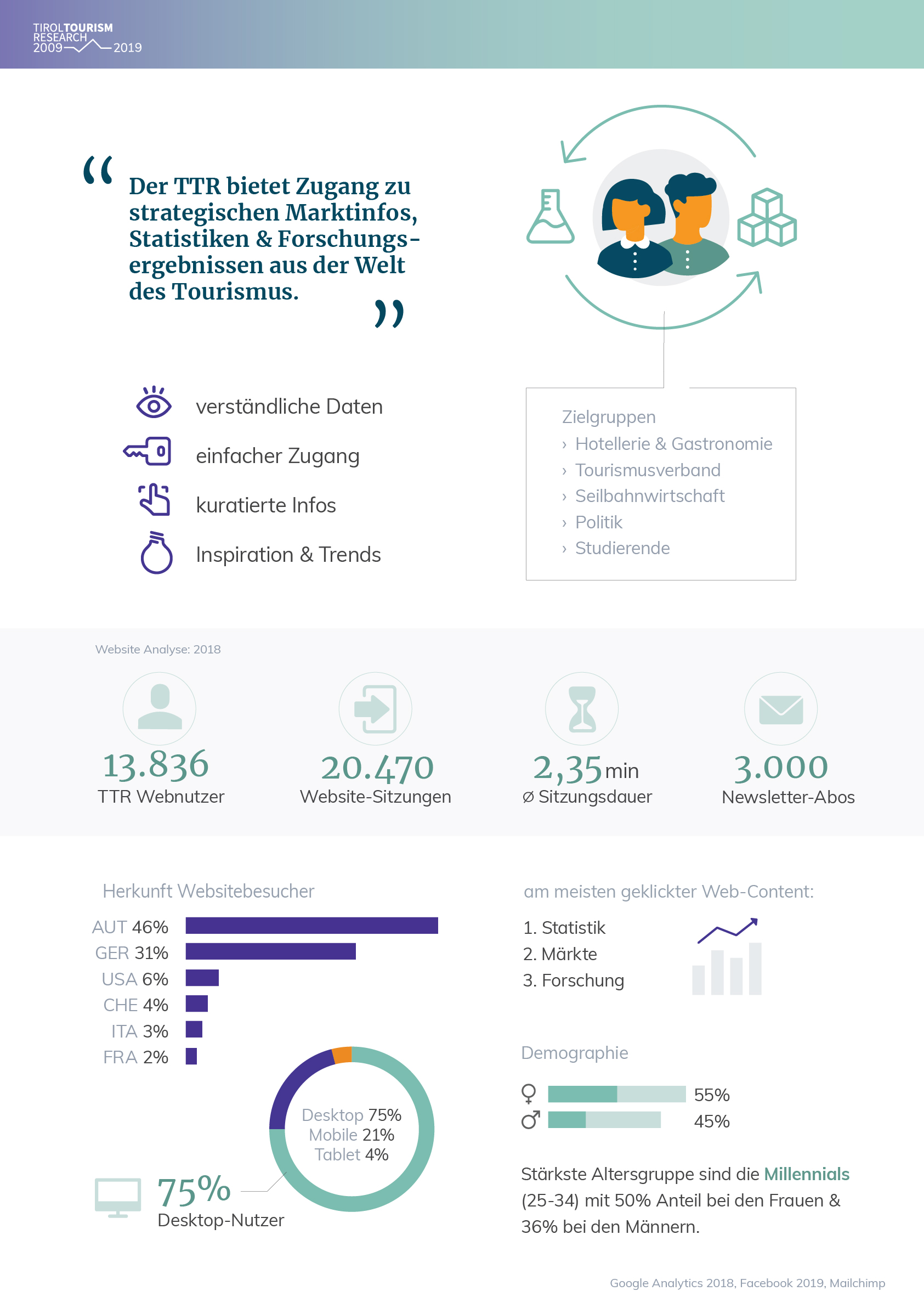 TTR Tirol Tourism Research Website Analytics