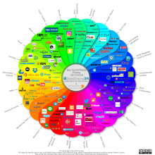 Social Media Prisma 2017